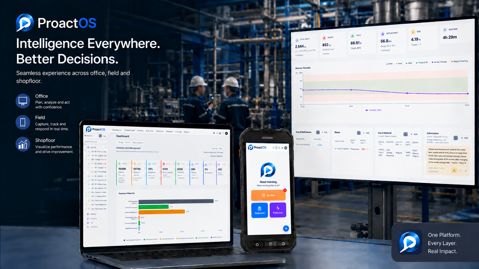 ProactOS across office, field, and shopfloor